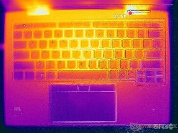 Prime95+FurMark stress (couverture C)