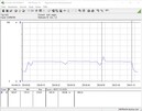 Consommation électrique du système de test (Cinebench R15 Multi)