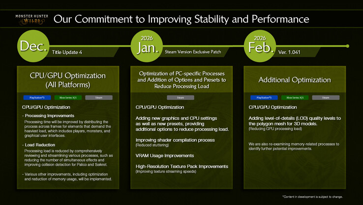 La feuille de route des mises à jour de Monster Hunter Wilds - nous en sommes à la deuxième étape sur trois [Image Source : Capcom]