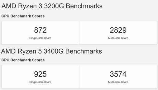 APU de bureau Zen+ Ryzen 3000. (Image source : Geekbench - édité)