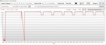 Température du CPU