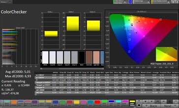 Précision des couleurs CalMAN