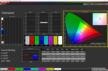 Espace couleur (mode : naturel, température de couleur : ajustée ; espace couleur cible : sRGB)