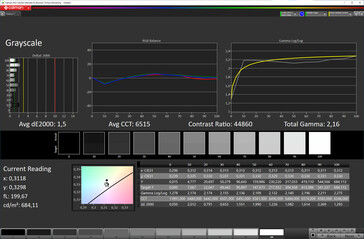 6.écran de 2 pouces en niveaux de gris (espace couleur cible : sRGB ; profil : Natural)