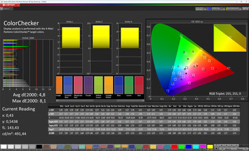 Couleurs (gamme cible : DCI-P3)