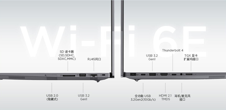 Ports de connectivité (Source de l'image : Lenovo)