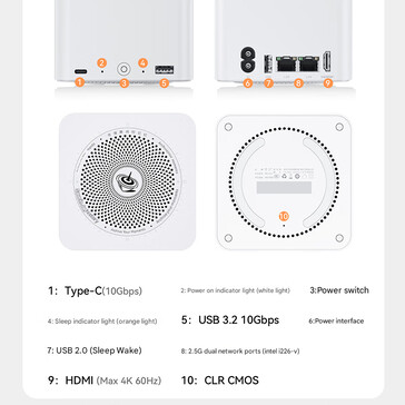 Ports de connectivité du Beelink ME mini NAS (Image source : Beelink - machine translated)