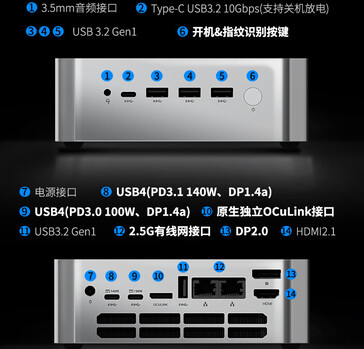 Ports de connectivité du mini-PC (Source de l'image : JD.com)