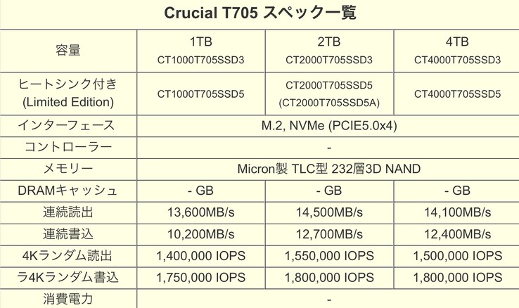 Crucial T705 leaked specification sheet (Image source : @Deepbluen on X)
