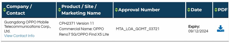 Le Reno7 serait rebaptisé Find X5 Lite dans une nouvelle certification. (Source : Sudanshu Ambhore via Twitter)