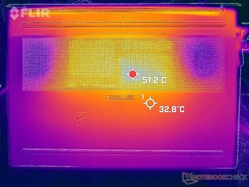 Prime95+FurMark stress (bas)