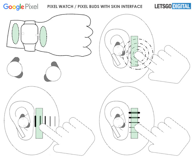 Les diagrammes inclus dans le dépôt de brevet montrent comment la technologie pourrait fonctionner. (Image source : LetsGoDigital)