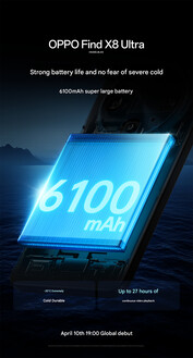 Capacité de la batterie (Source : Oppo)