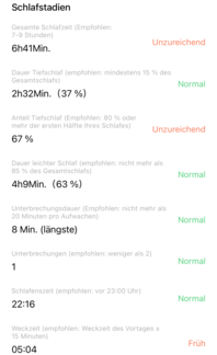 Les phases du sommeil