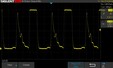 Scintillement PWM (luminosité à 80 %)