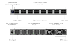 Nouveau commutateur de campus d’Ubiquiti Networks.