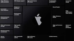 Apple Les Macs de la prochaine génération seront équipés de puces fabriquées sur le nouveau nœud de 4 nm de TSMC. (Image : Apple)