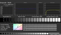 CalMAN : Niveaux de gris (calibrés)