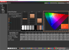 ColorChecker après calibration (DCI-P3)