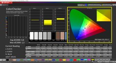 CalMAN ColorChecker calibré