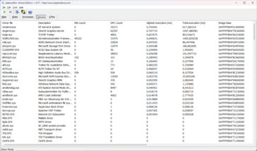 Liste des pilotes LatencyMon