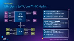 Caractéristiques de la plate-forme Alder Lake-HX. (Source : Intel)