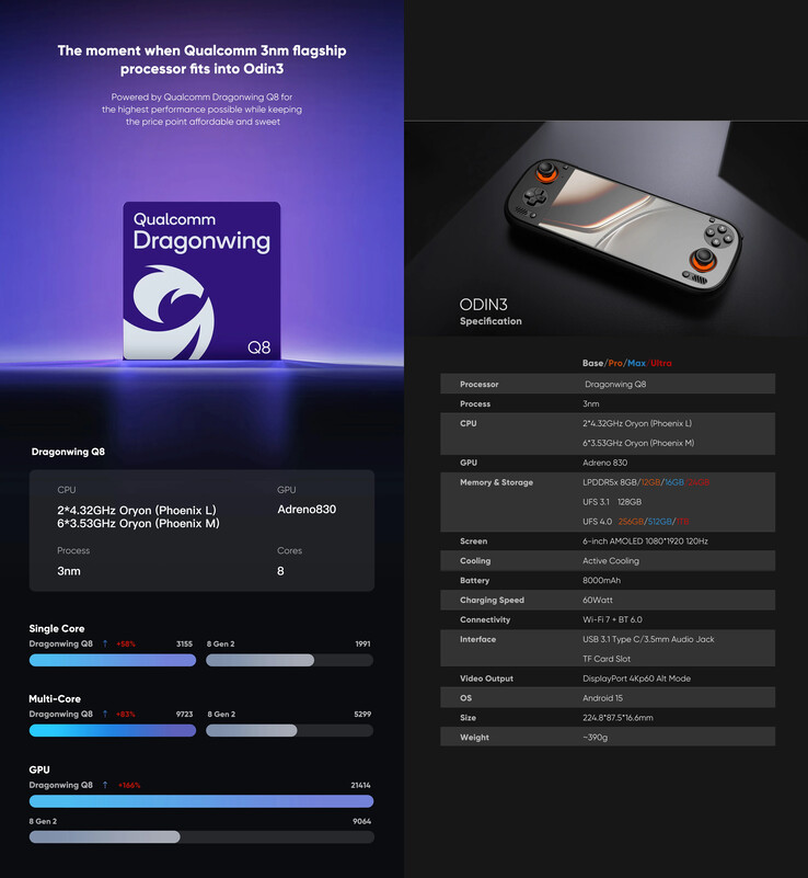Révision du matériel de marketing pour l'ordinateur de poche de jeu