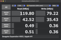 Deuxièmes résultats AmoprphousDiskMark pour le port USB-A à 10 Gbps