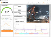 FireStrike (mode standard, fonctionnement sur secteur)