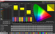 Samsung Galaxy Tab S4 - CalMAN : ColorChecker - Profil : Photo, espace colorimétrique cible : AdobeRVB.