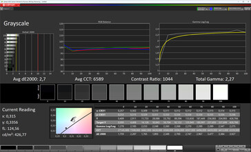 Niveaux de gris (profil de couleur standard, température de couleur standard, espace colorimétrique cible sRGB)