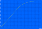 ThinkPad A285 - Temps de charge.