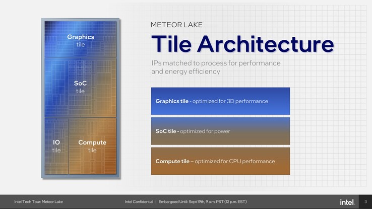 Lac des Météores : Architecture en tuiles