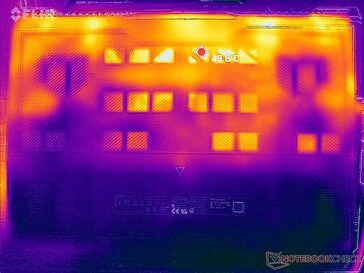 Prime95+FurMark stress (bas)