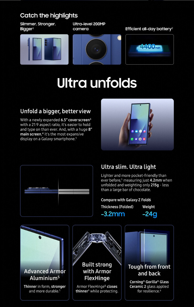 (Source de l'image : Samsung via Roland Quandt)