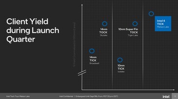 Intel 4 : Rendement élevé selon Intel