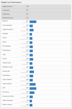 (Source de l'image : Geekbench)