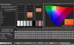 CalMAN : ColorChecker (calibré)