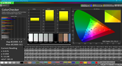 ColorChecker après calibration