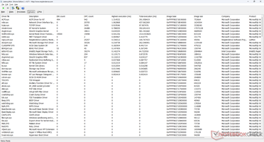 Liste des pilotes LatencyMon