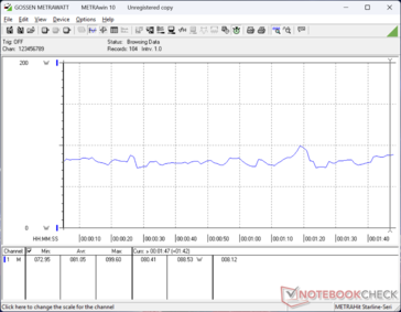 consommation de 3DMark 06