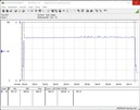 Consommation électrique du système de test (pendant le jeu - The Witcher 3 Ultra-Preset) - Core i5-12600K