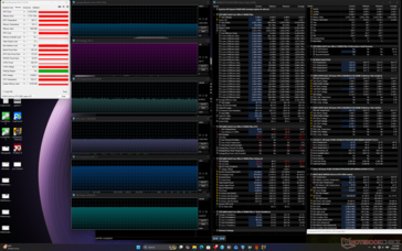 Cyberpunk 2077 (mode Performance)
