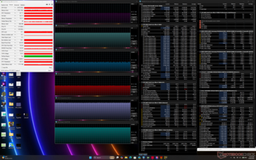 Test de stress de Cyberpunk 2077 (mode Performance, Apex activé, CoolerBoost activé)