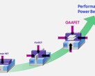 Samsung présente le GAAFET comme la meilleure chose depuis, eh bien... FinFET. (Source : Samsung)