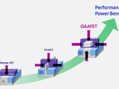 Samsung présente le GAAFET comme la meilleure chose depuis, eh bien... FinFET. (Source : Samsung)