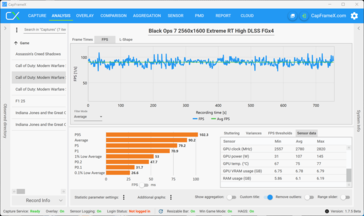 Multijoueur QHD RT High + DLSS + MFGx4 (5070)