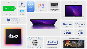 caractéristiques du MacBook Pro 2022 (image via Apple)