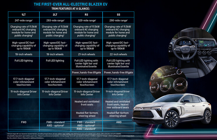 Chevy Blazer EV : spécifications et finitions