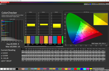 Précision des couleurs (espace couleur cible : sRGB, profil : Soft, Normal)